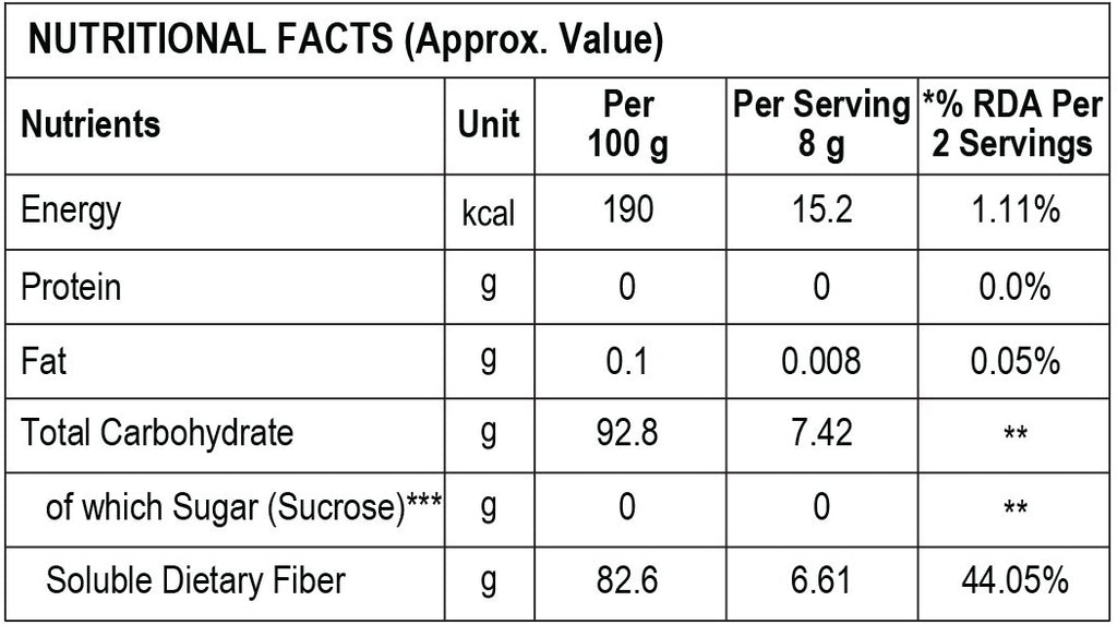 Nutritionol IInformation