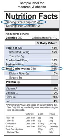 estimate about how many carbs you're eating