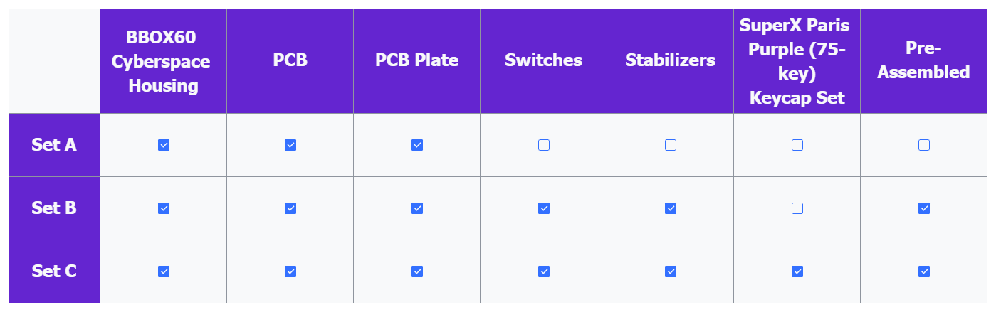 [In Stock] BBOX60 Cyberspace Translucent Purple PreBuilt Ready-to-use Keyboard SET A