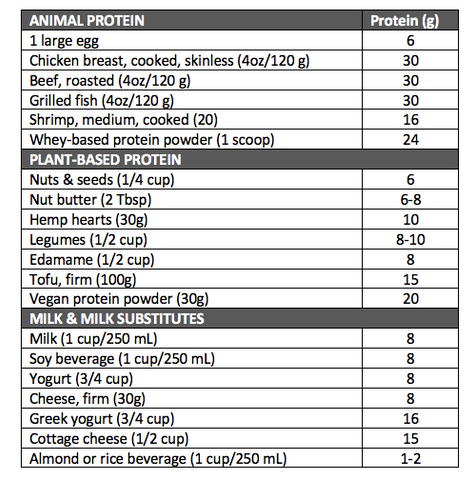 Protein sources list