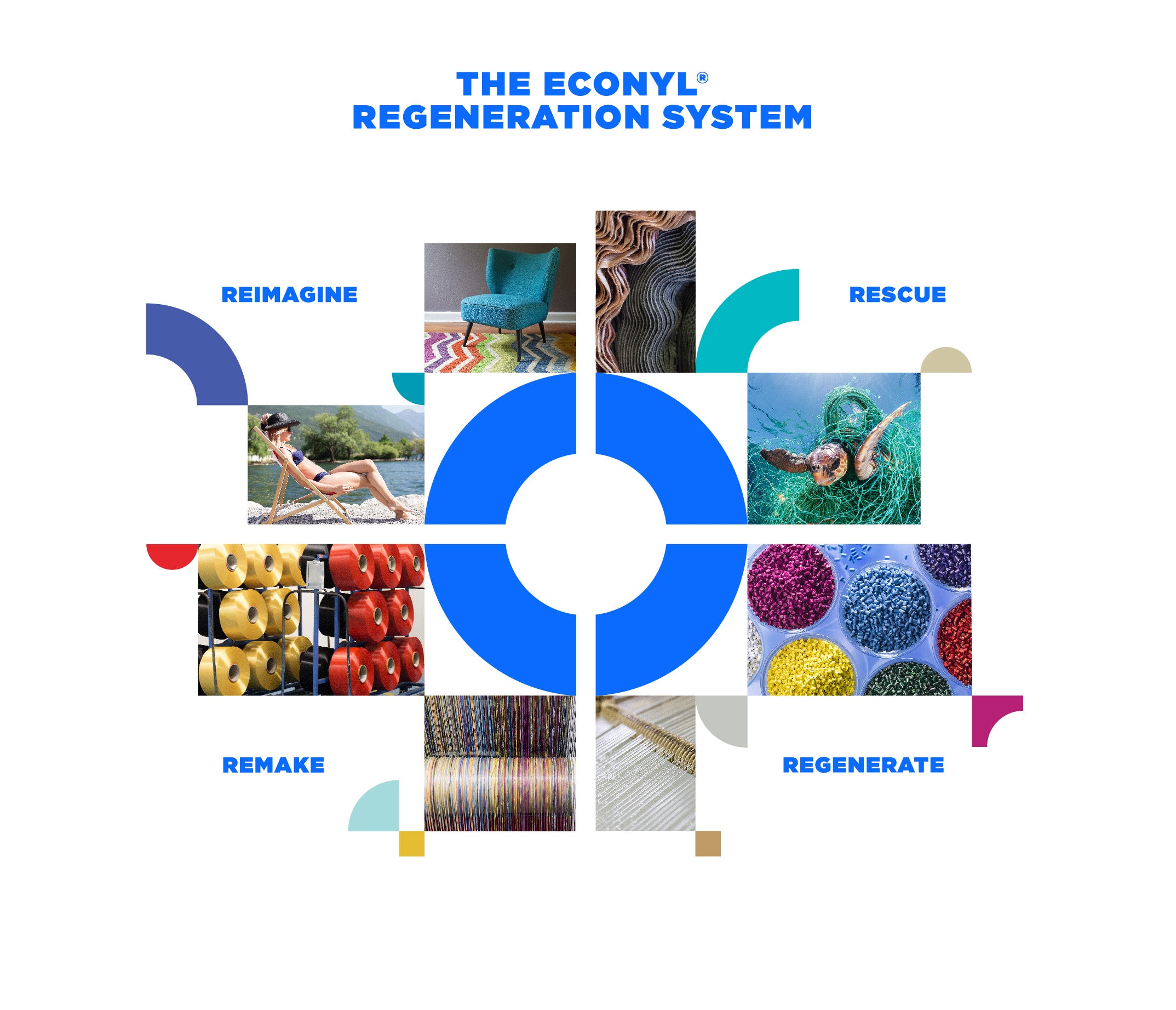 ECONYL sustainable infographic