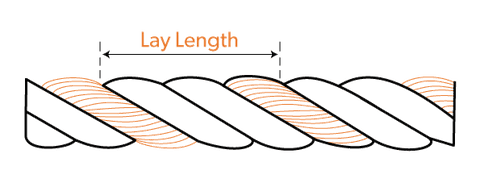 what is cable lay length