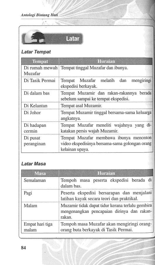 Komsas Tingkatan 3 Chot Watak Dan Perwatakan