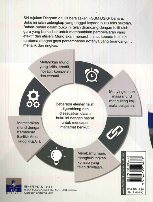 Diagram Prinsip Perakaunan Tingkatan 5 Buddy Bookstore