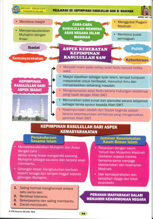 Peta Minda Pendidikan Moral Tingkatan 4