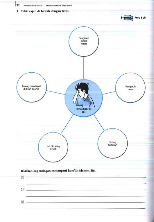 Nota Pendidikan Moral Tingkatan 2 Kssm