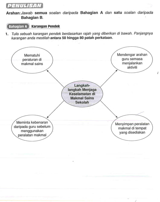 Latihan Karangan Bahasa Melayu Tingkatan 1