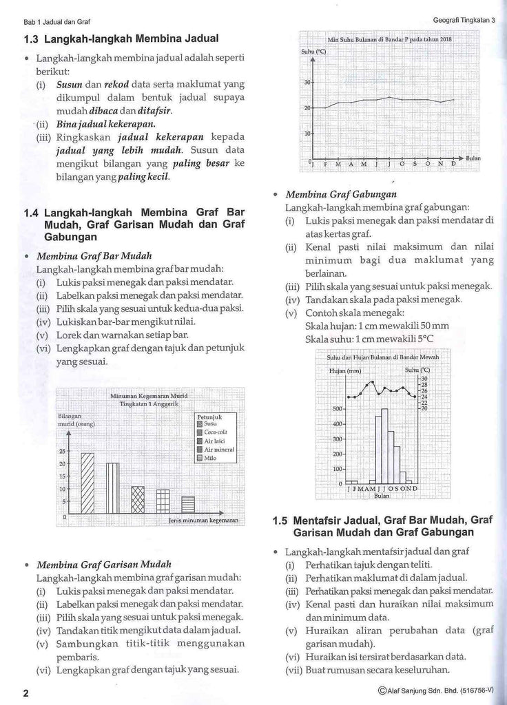 Modul Inovasi 5 Geografi Tingkatan 3 Jawapan Yenatasli