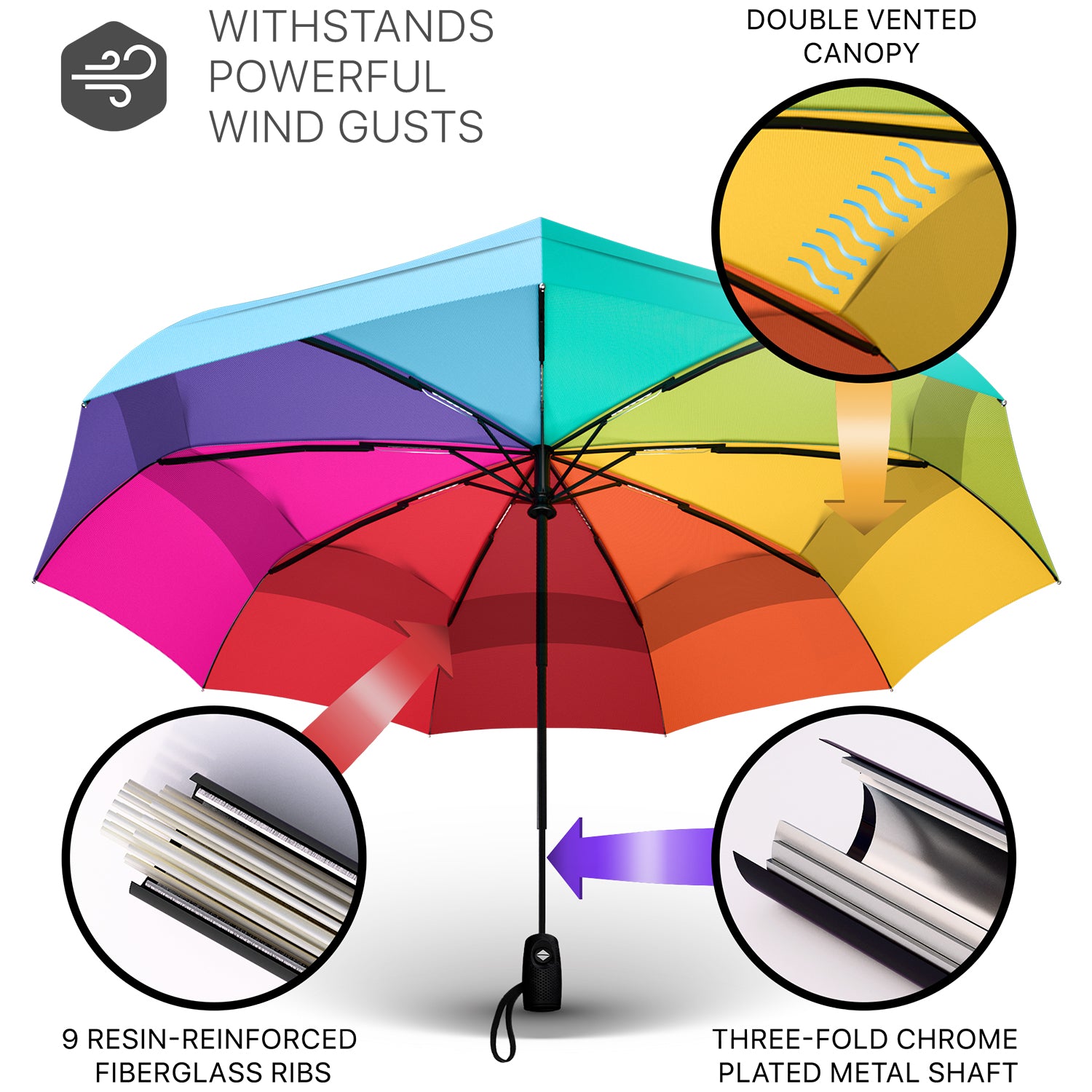 wirecutter travel umbrella