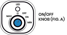 Fig. 4-1 CONTROLS