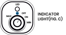 Fig. 4-3 CONTROLS