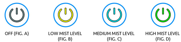 Fig. 4-1 CONTROLS