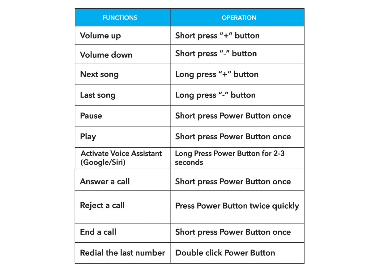 leaf sport controls