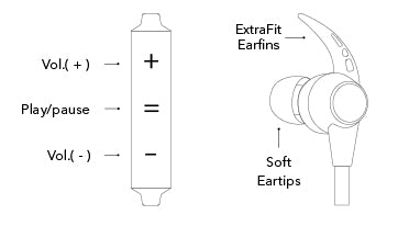 leaf air overview