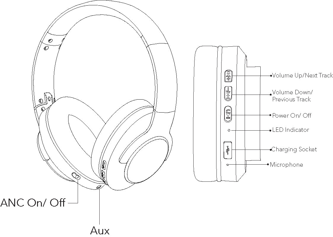 leaf air overview