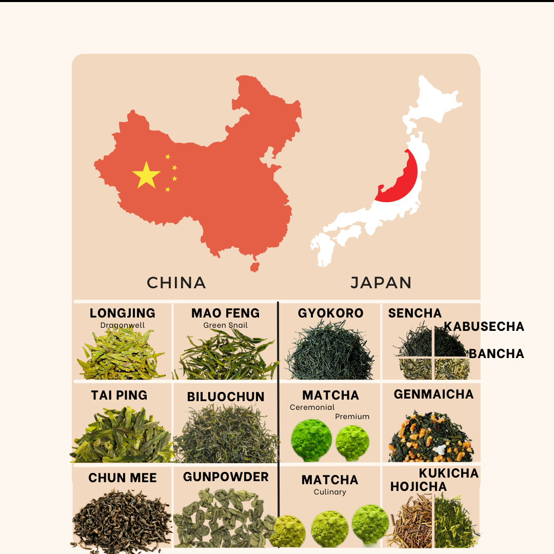 Green Tea Growing Regions Infographic
