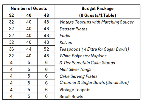 Tea Party Budget Package Options of Rental Items by Royal Table Settings