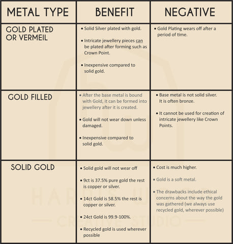 GOLD differences