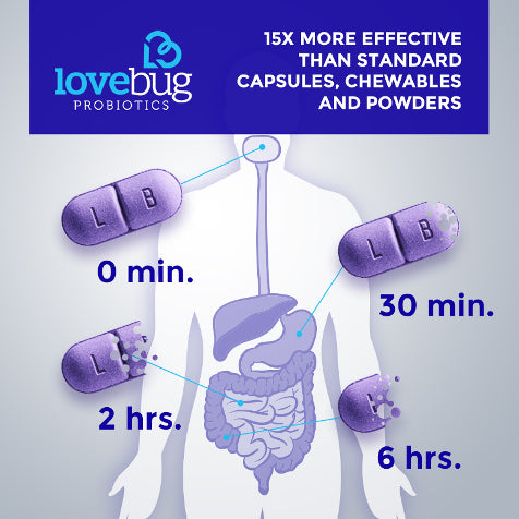 15x-biotract-advantage