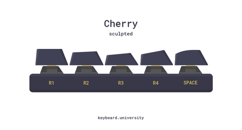 Cherry Profile