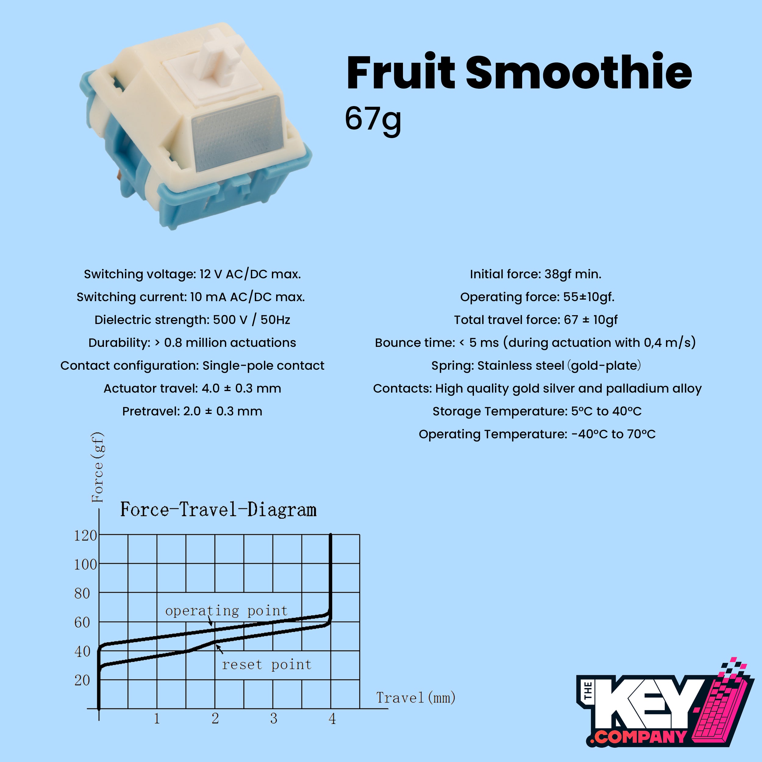 Equalz X TKC Fruit Smoothie Switches – TheKey.Company