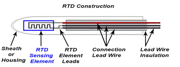 RTD Element in Probe