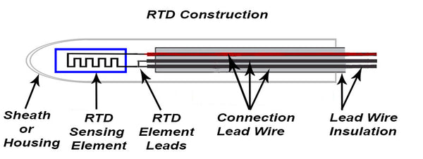 RTD Sensor Construction
