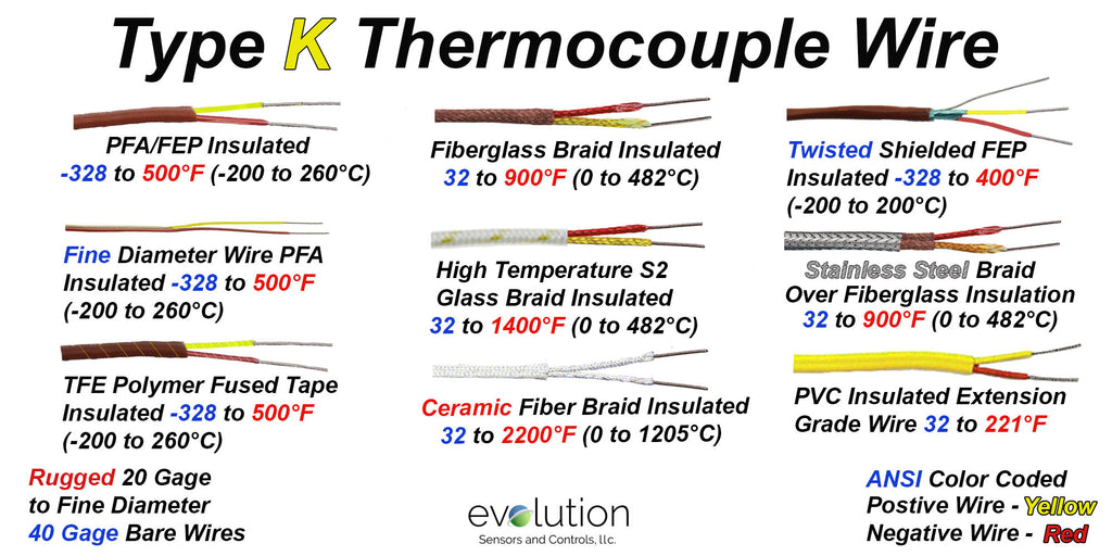Type K Thermocouple Wire