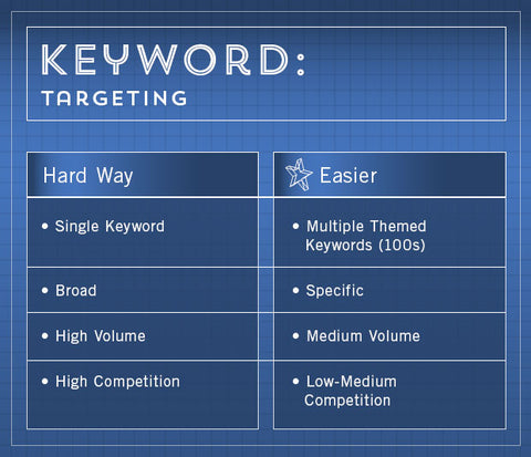 Keyword SEO Strategy