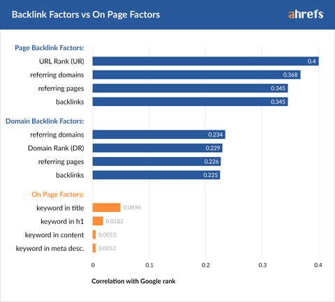 SEO Strategy