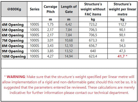 FAC Cantilever