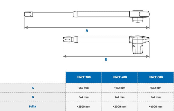 Motorline LINCE Dimensions