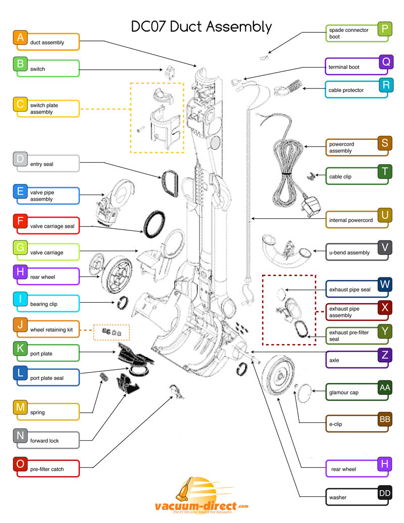 Dyson Vacuum Parts – Tagged Dyson V6 Vacuum Parts – Vacuum Direct