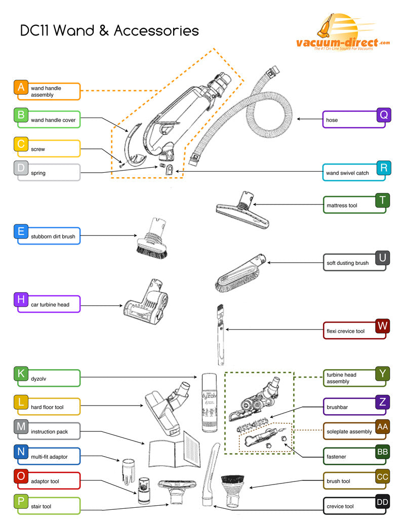 Dyson DC11 wand and accessories diagram