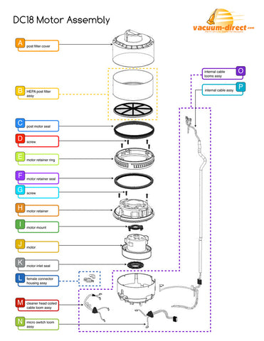 Dyson DC18 Motor Assembly Schematics