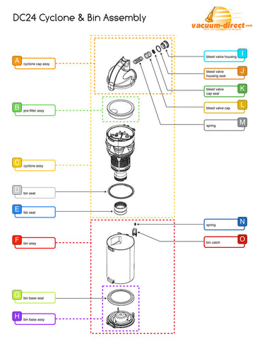 Dyson DC24 Cyclone Assembly Schematics