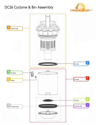 Dyson DC26 cyclone & bin assembly schematics