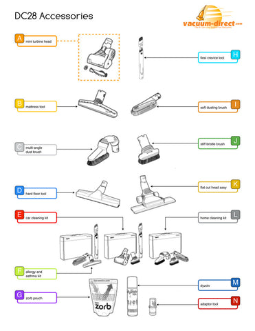 Dyson DC28 Schematics