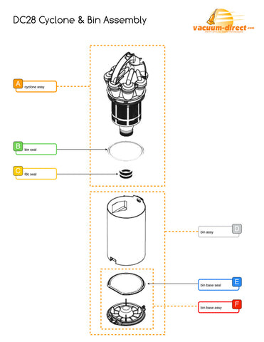 Dyson DC28 Cyclone & Bin Assembly Schematics