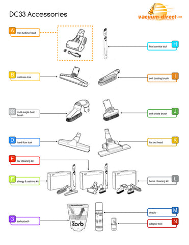 Dyson DC33 Accessories Schematics