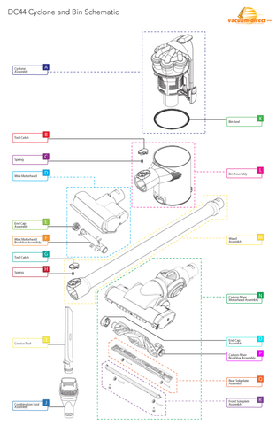 Dyson Cyclone & Bin Schematic