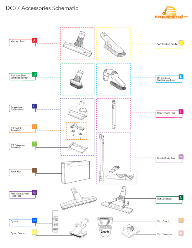 DC77 Accessories Diagram