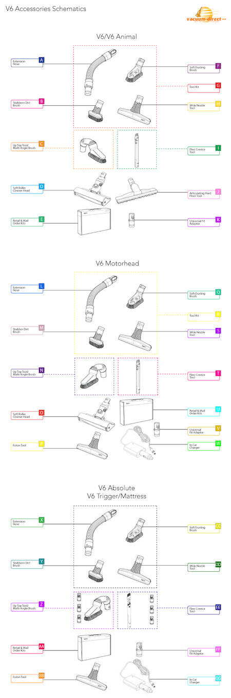 V6 Accessories Diagram