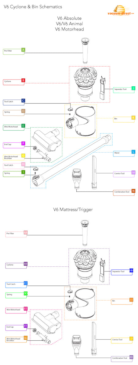 Dyson V6 Cyclone and Bin Components