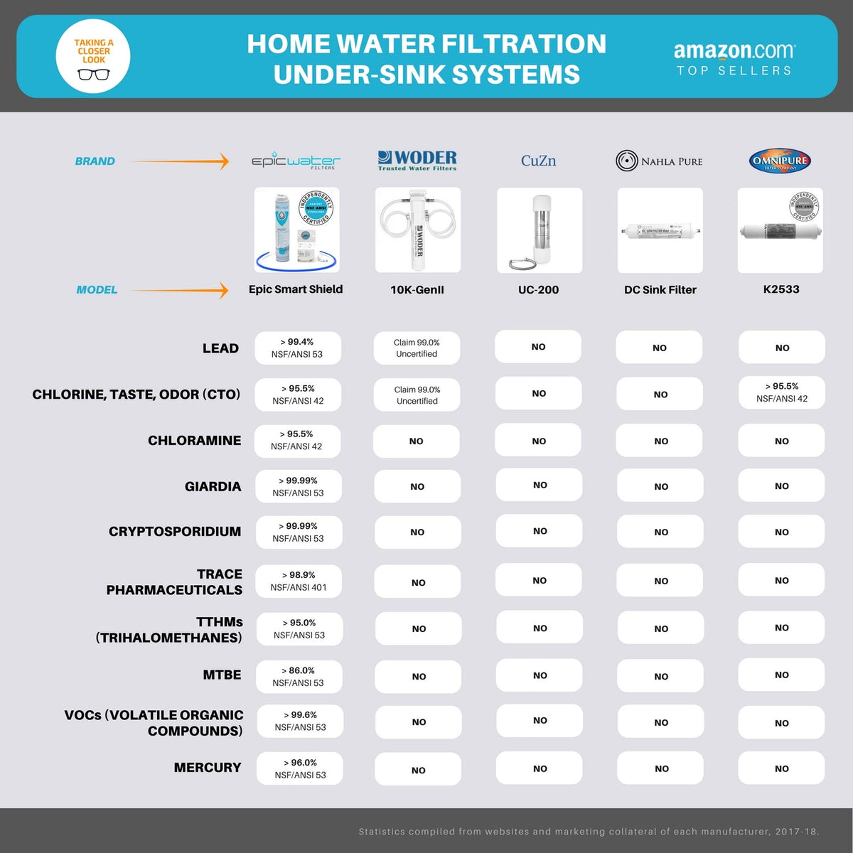 Dedicated Faucet Kit