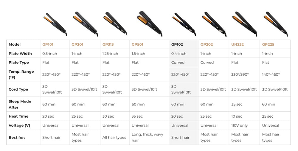 glampalm product comparison