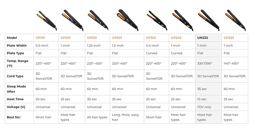 glampalm product comparison