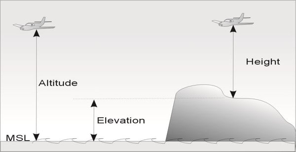 Elevation And Altitude Grande 