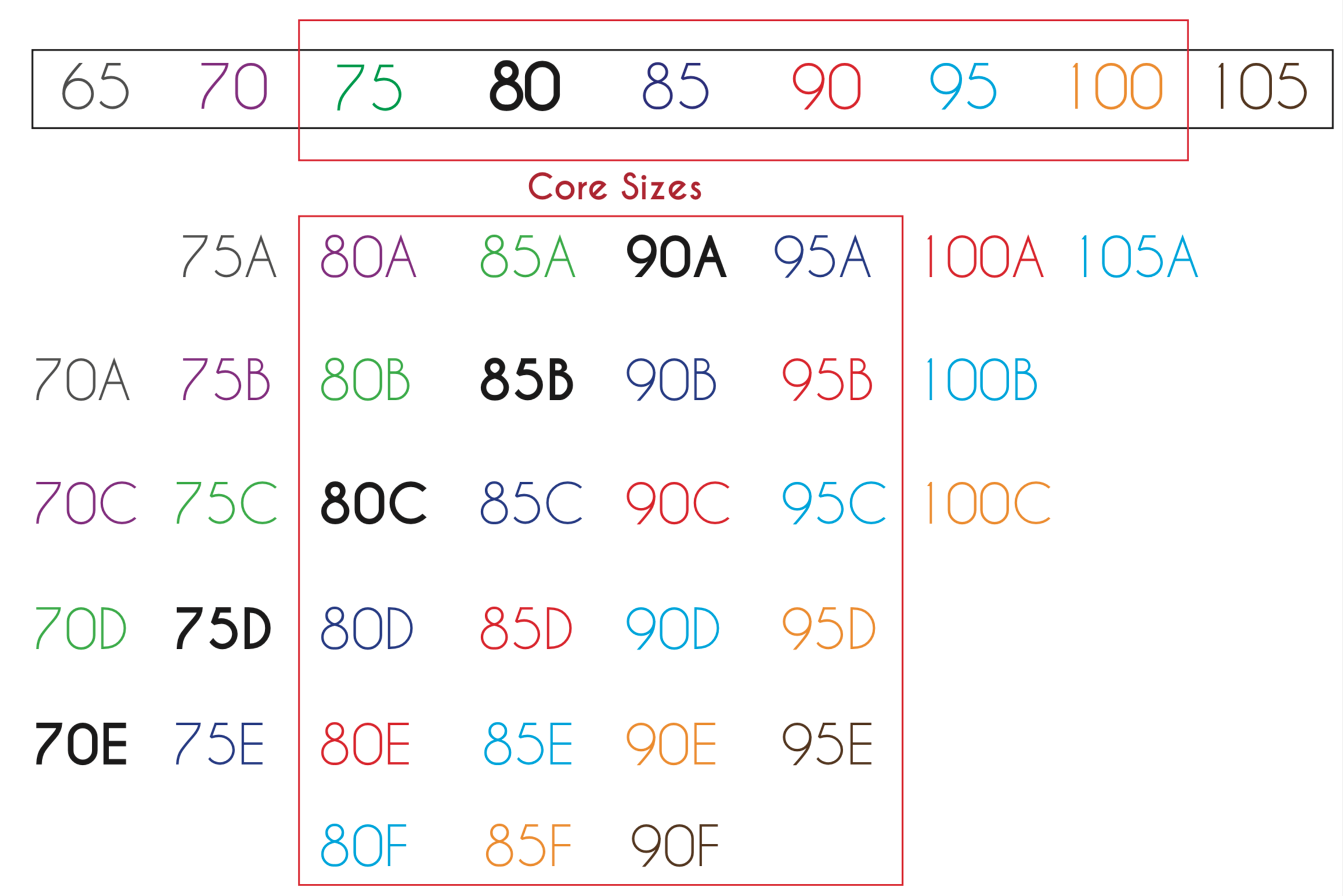 equivalence soutien gorge 100a