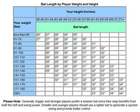 baseball and softball bat buying guide how do i choose ping measurement chart